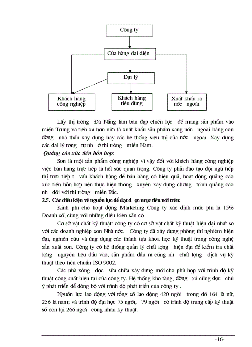image for page Thực trạng kinh doanh và kế hoạch Marketing của Công ty CP Sơn Tổng Hợp Hà Nội