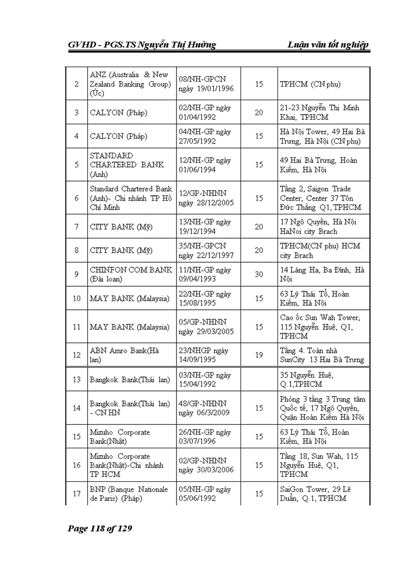 image for page Tăng cường thu hút và triển khai các dự án FDI trong lĩnh vực Ngân hàng tài chính của Việt Nam trong điều kiện mới 1