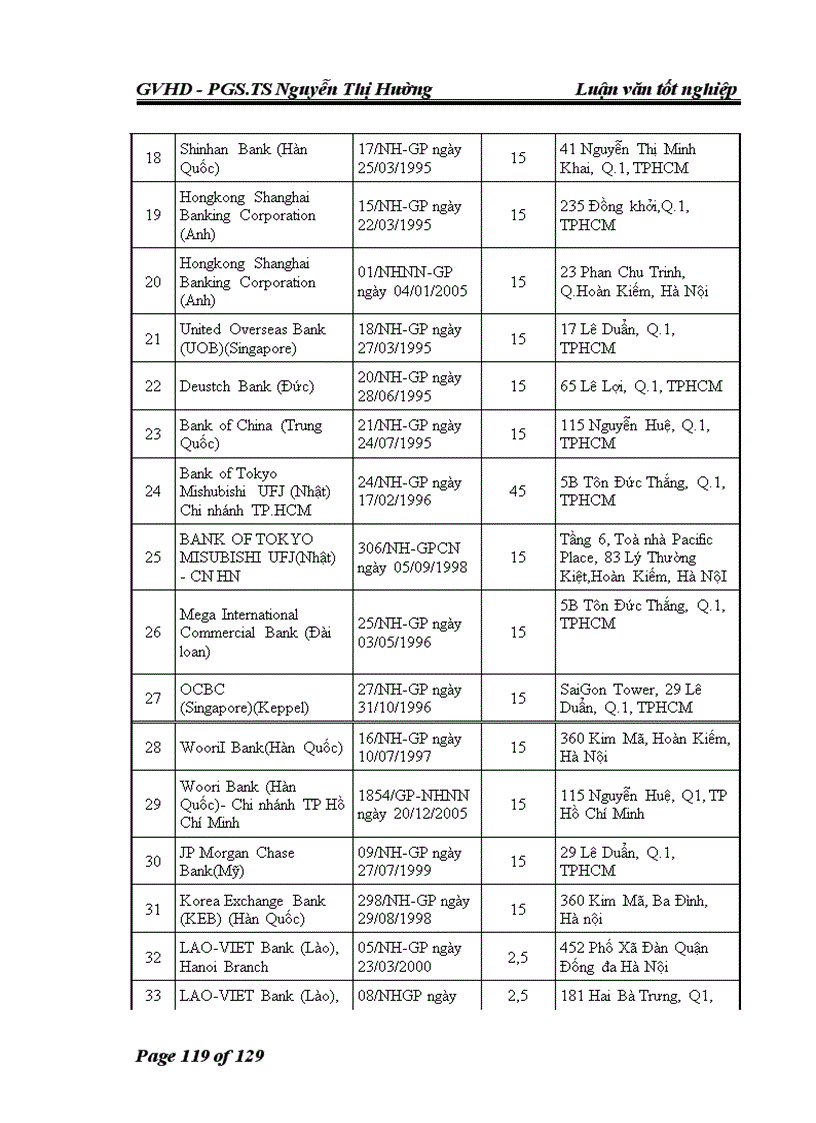 image for page Tăng cường thu hút và triển khai các dự án FDI trong lĩnh vực Ngân hàng tài chính của Việt Nam trong điều kiện mới 1
