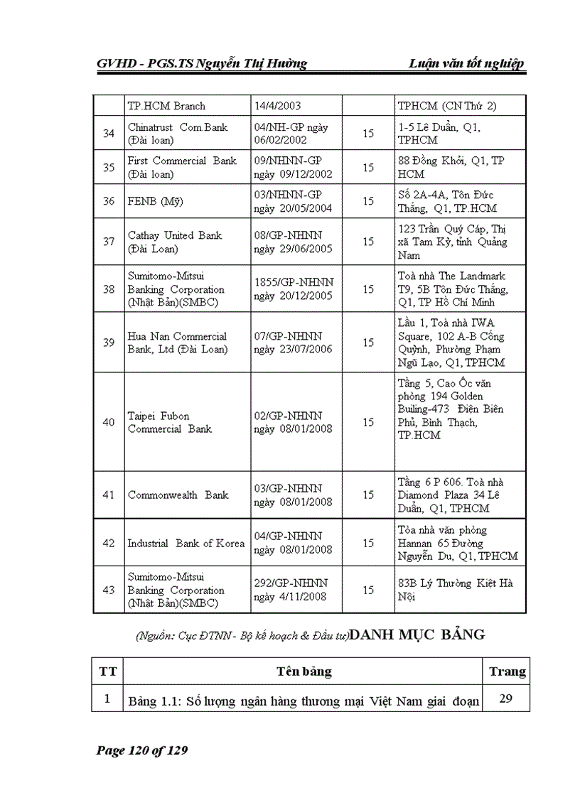 image for page Tăng cường thu hút và triển khai các dự án FDI trong lĩnh vực Ngân hàng tài chính của Việt Nam trong điều kiện mới 1