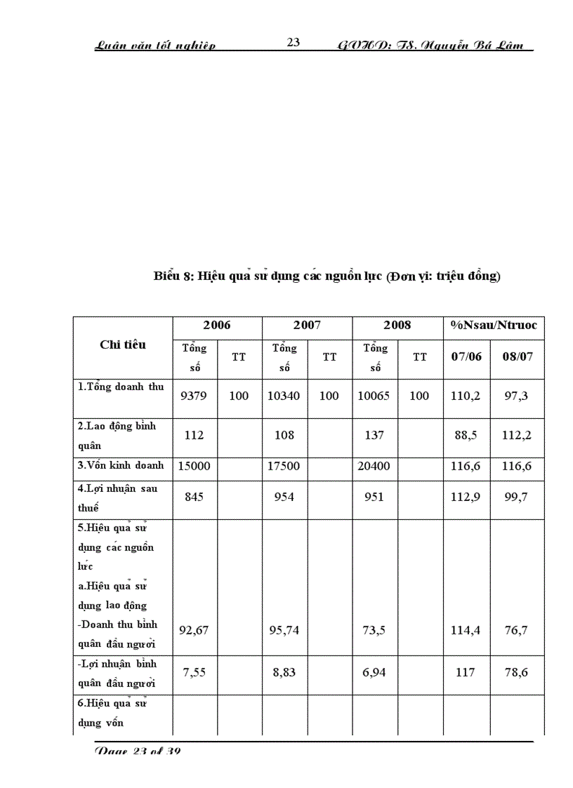image for page Thực trạng và giải pháp nâng cao chất lượng sản phẩm tại khách sạn Sông Lô 1