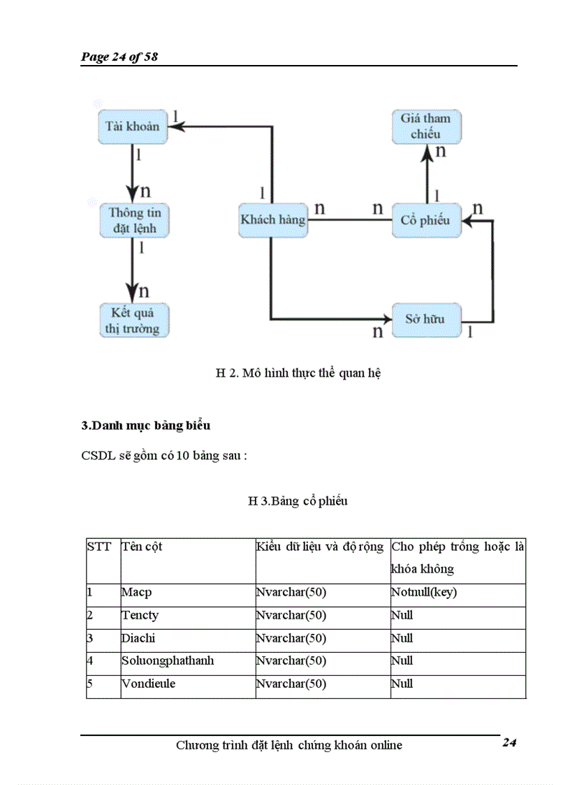 image for page Chương trình đặt lệnh chứng khoán online