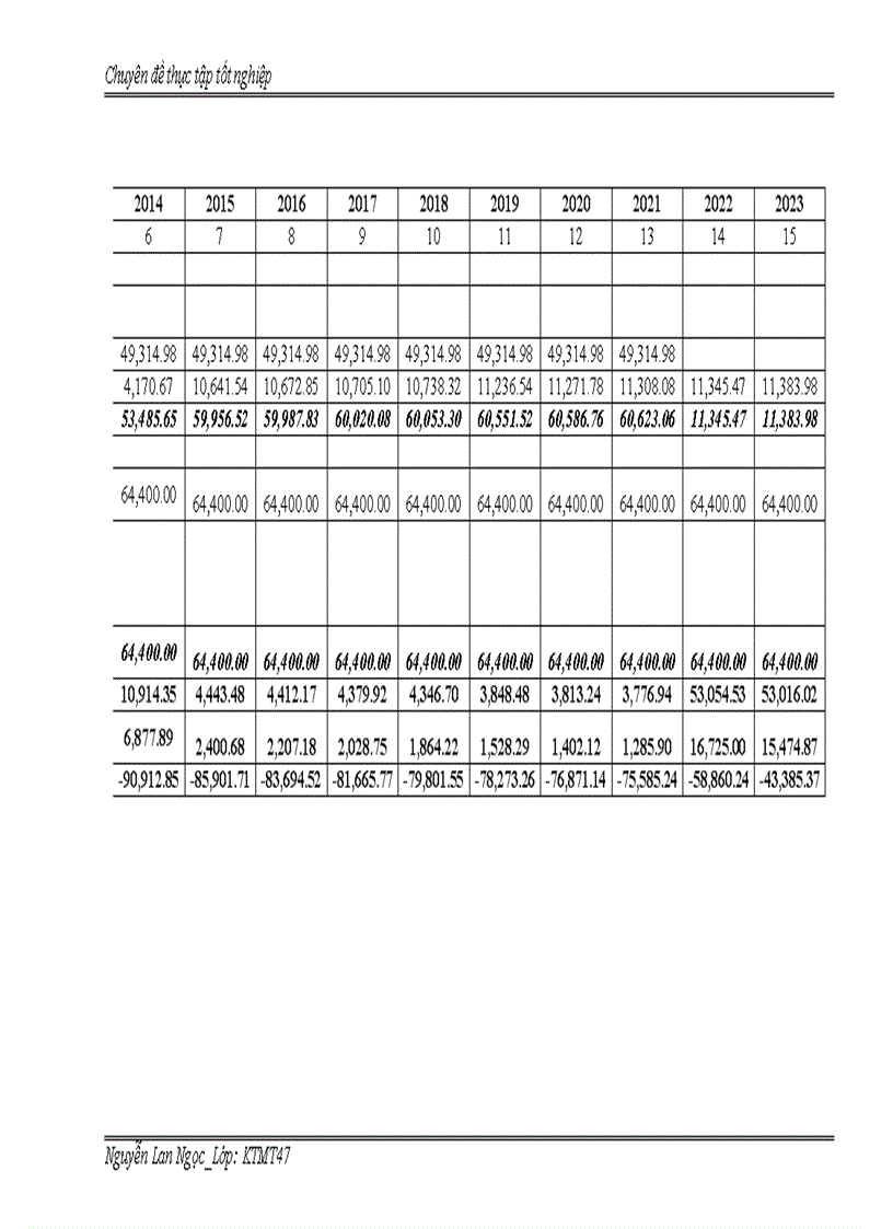 image for page Đánh giá hiệu quả dự án đầu tư xây dựng công trình Phong điện 1 Bình Thuận theo Cơ chế phát triển sạch