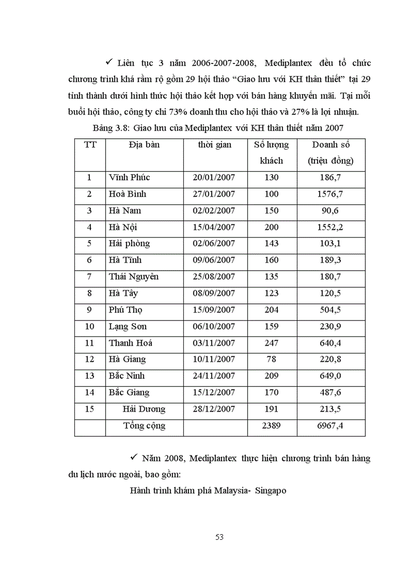 image for page Chiến lược định vị và quảng bá thương hiệu của một số doanh nghiệp dược 1