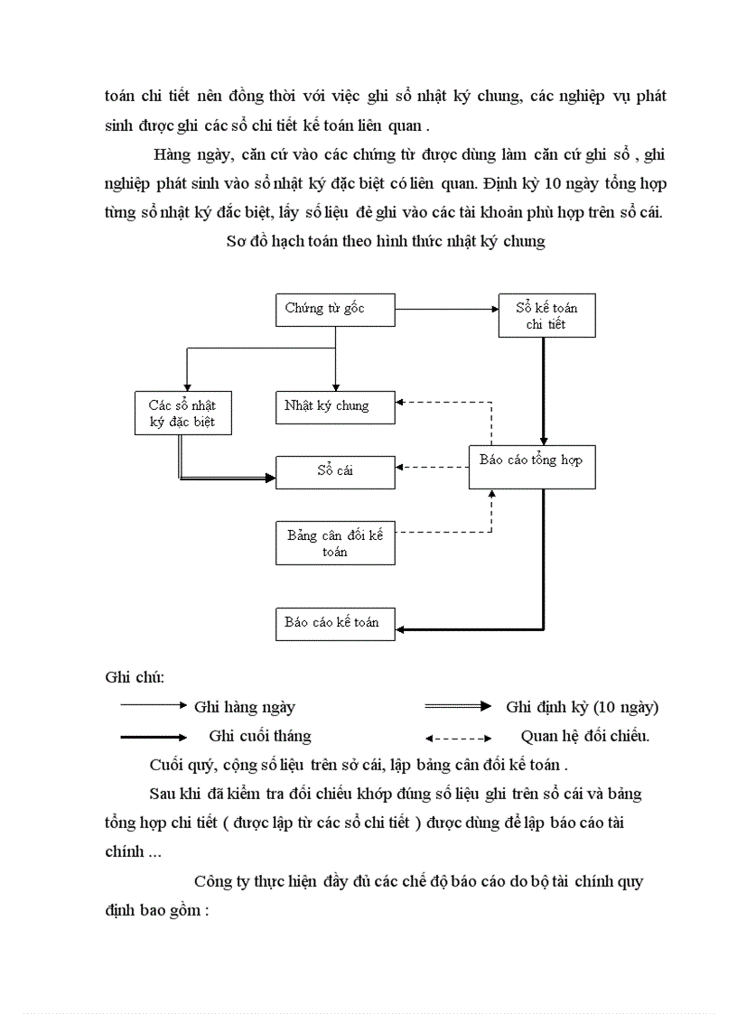 image for page ĐẶC ĐIỂM KẾ TOÁN của công ty đầu từ xây dựng và phát triển công nghệ
