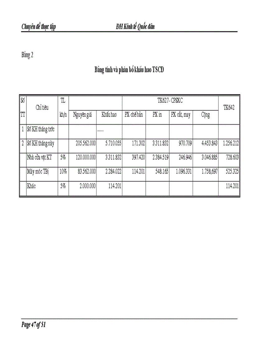 image for page Hoàn thiện kế toán chi phí sản xuất và tính giá thành sản phẩm in bao bì tại Công ty TNHH Trần Thượng