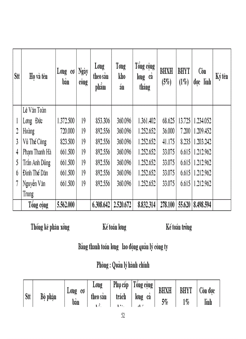 image for page Kế toán tiền lương và các khoản trích theo lương tại Cty TNHH Thương mại SX Trang thiết bị bảo hộ LĐ Thăng Long 1