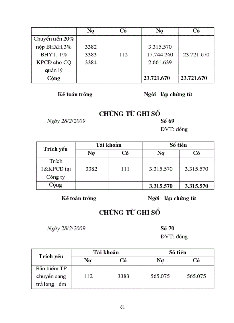 image for page Kế toán tiền lương và các khoản trích theo lương tại Cty TNHH Thương mại SX Trang thiết bị bảo hộ LĐ Thăng Long 1