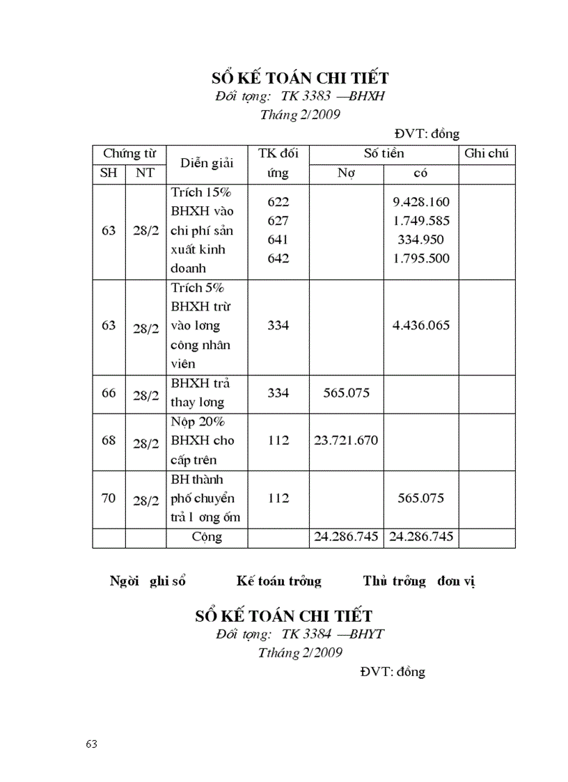 image for page Kế toán tiền lương và các khoản trích theo lương tại Cty TNHH Thương mại SX Trang thiết bị bảo hộ LĐ Thăng Long 1