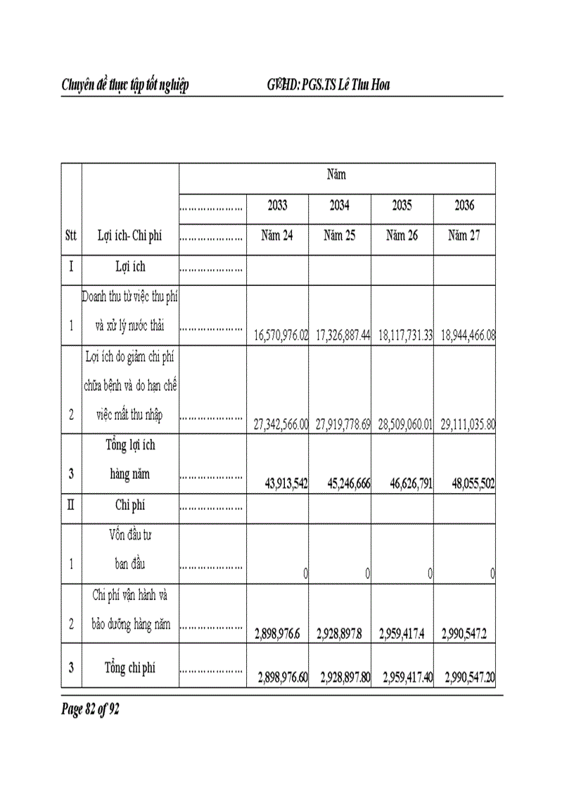 image for page Đánh giá hiệu quả Dự án đầu tư xây dựng hệ thống thoát nước và xử lý nước thải thị xã Hà Giang tỉnh Hà Giang