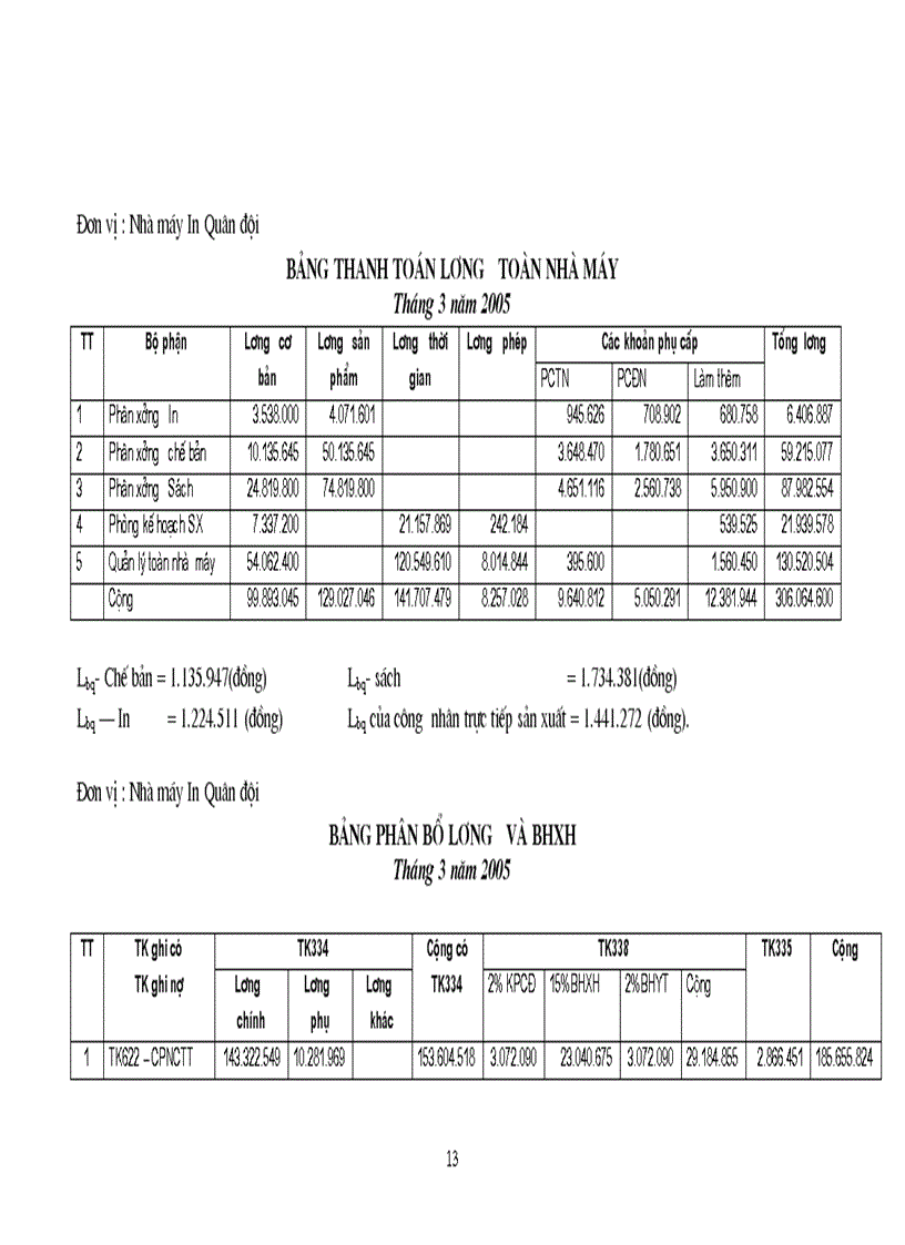 image for page Công tác hạch toán kế toán của Nhà máy In Quân đội 1