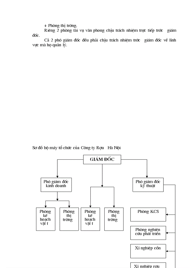 image for page Phân tích thực trạng tình hình quản lý chất lượng của Công ty Rượu Hà Nội