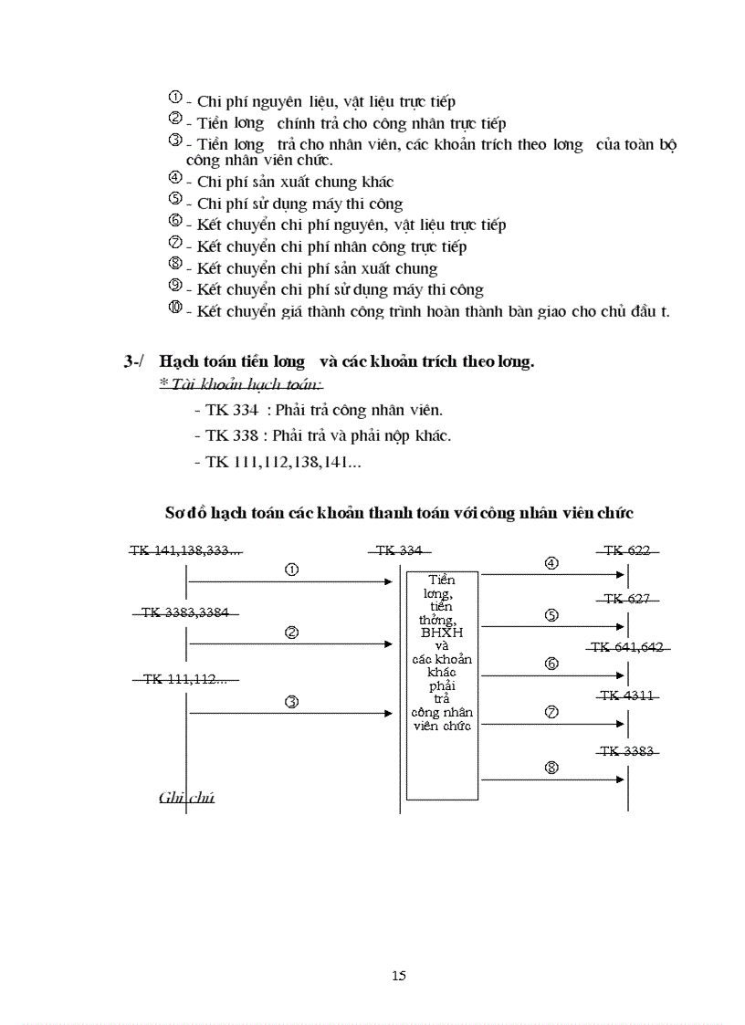 image for page Đặc điểm một số phần hành kế toán chủ yếu của Công ty Xây dựng số