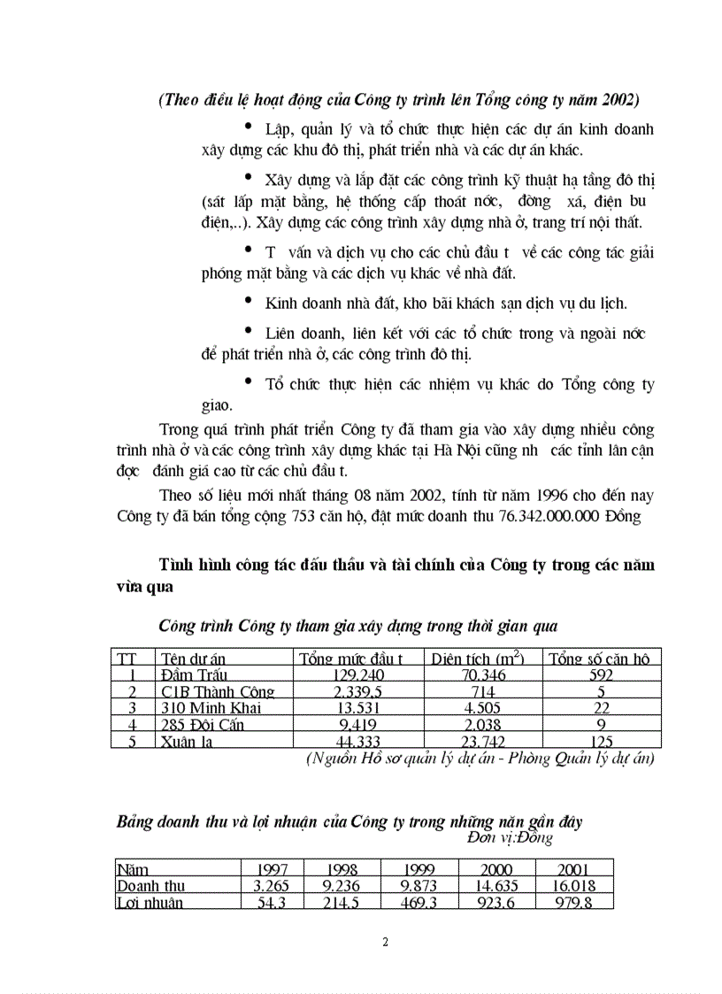 image for page Tình hình đấu thầu tại Công ty Đầu Tư và phát triển nhà ở Hà Nội và một và kiến nghị