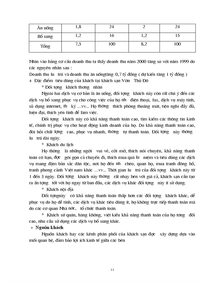 image for page Thực trạng về quản trị nhân sự tại khách sạn vườn thủ đô 1