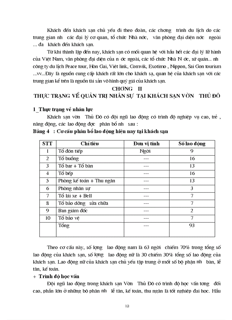 image for page Thực trạng về quản trị nhân sự tại khách sạn vườn thủ đô 1