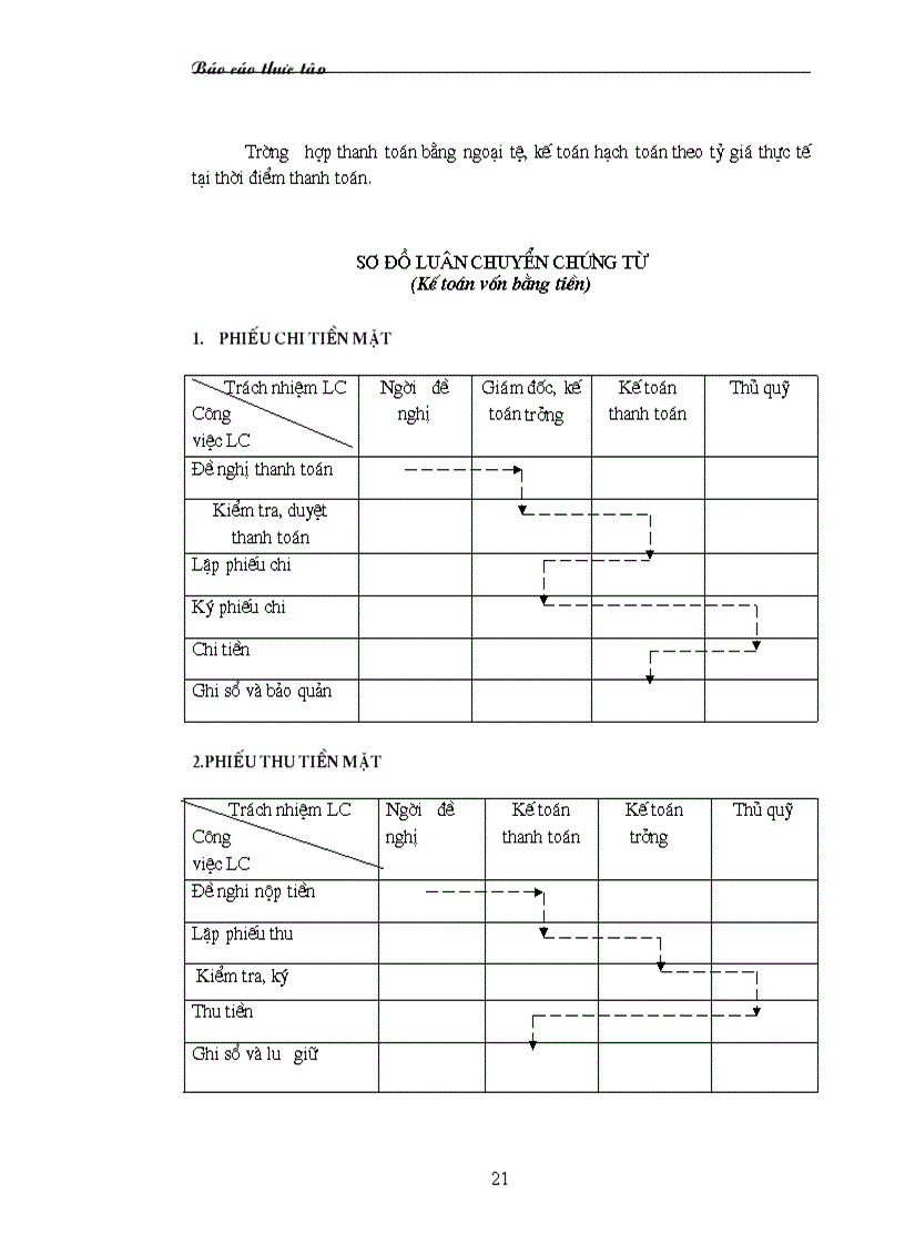 image for page Báo cáo đặc điểm tình hình hoạt động sản xuất kinh doanh của Công ty in Thương mại