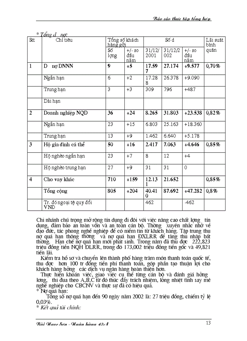 image for page Hoạt động của chi nhánh NHNo PTNT quân Thanh Xuân trong những năm gần đây 13