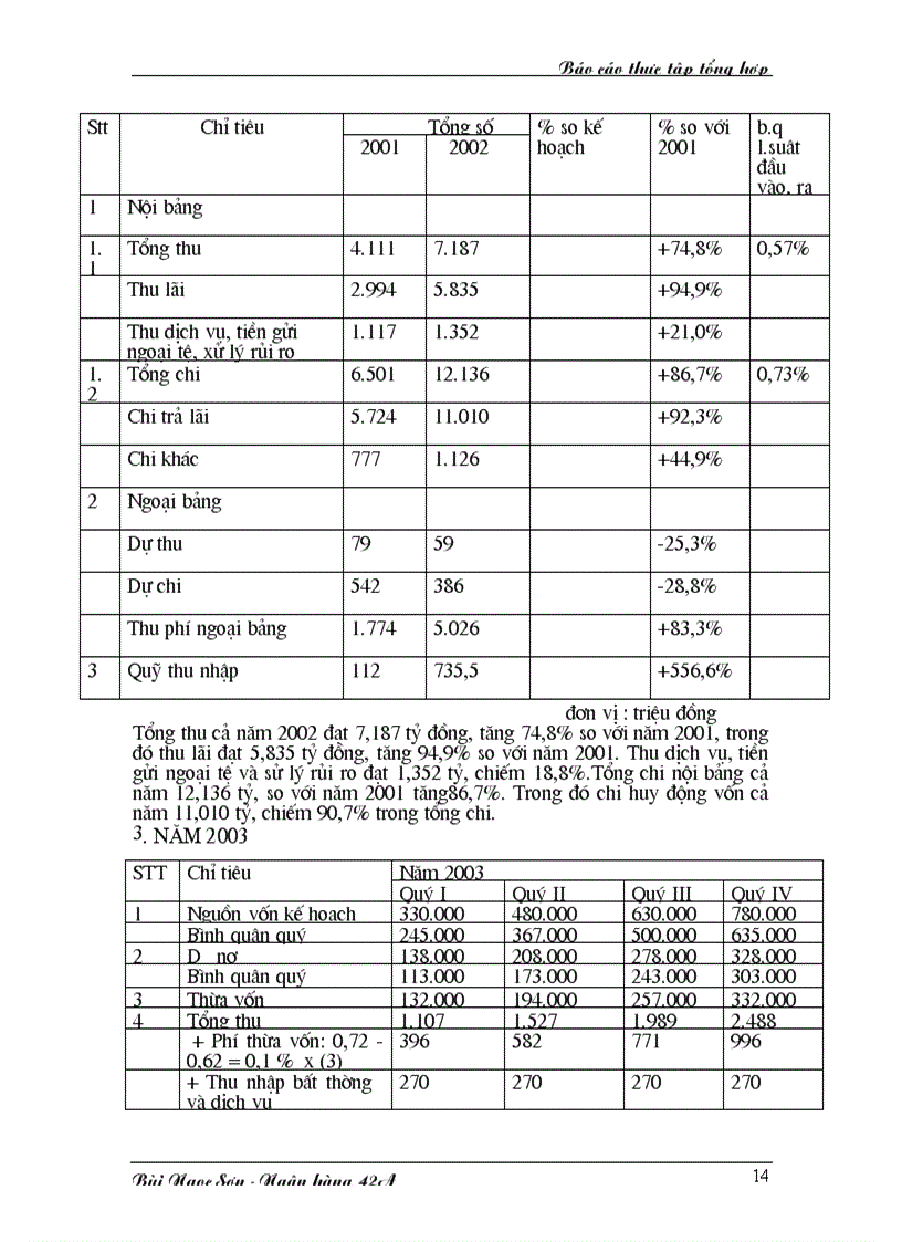 image for page Hoạt động của chi nhánh NHNo PTNT quân Thanh Xuân trong những năm gần đây 13