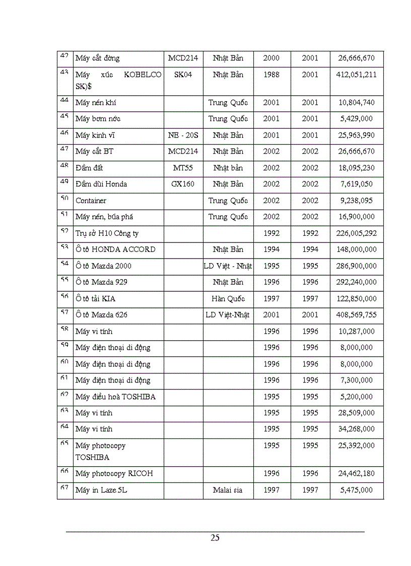 image for page Hoạt động đầu tư trong lĩnh vực xây dựng của Công ty cổ phần xây dựng số 7