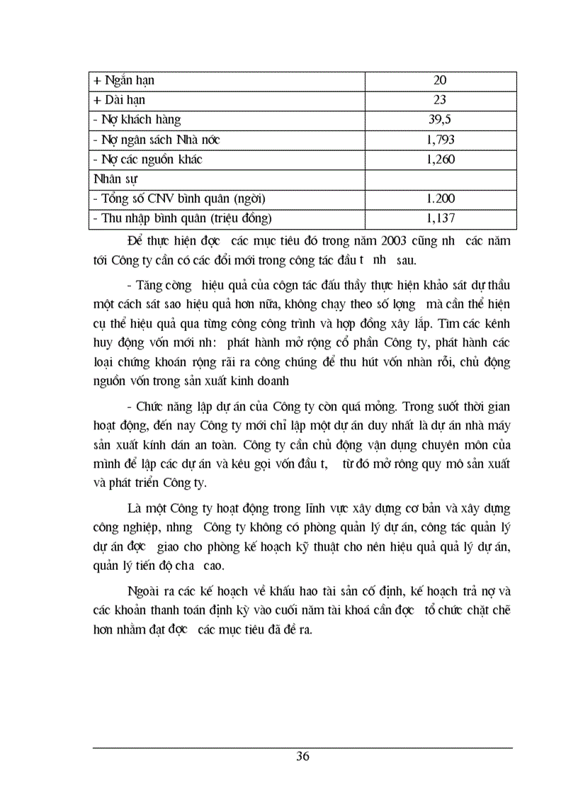 image for page Hoạt động đầu tư trong lĩnh vực xây dựng của Công ty cổ phần xây dựng số 7