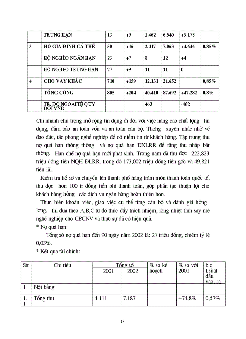 image for page Cơ cấu tổ chức và tình hình hoạt động kinh doanh của chi nhánh NHN0 PTNT Quận Thanh Xuân