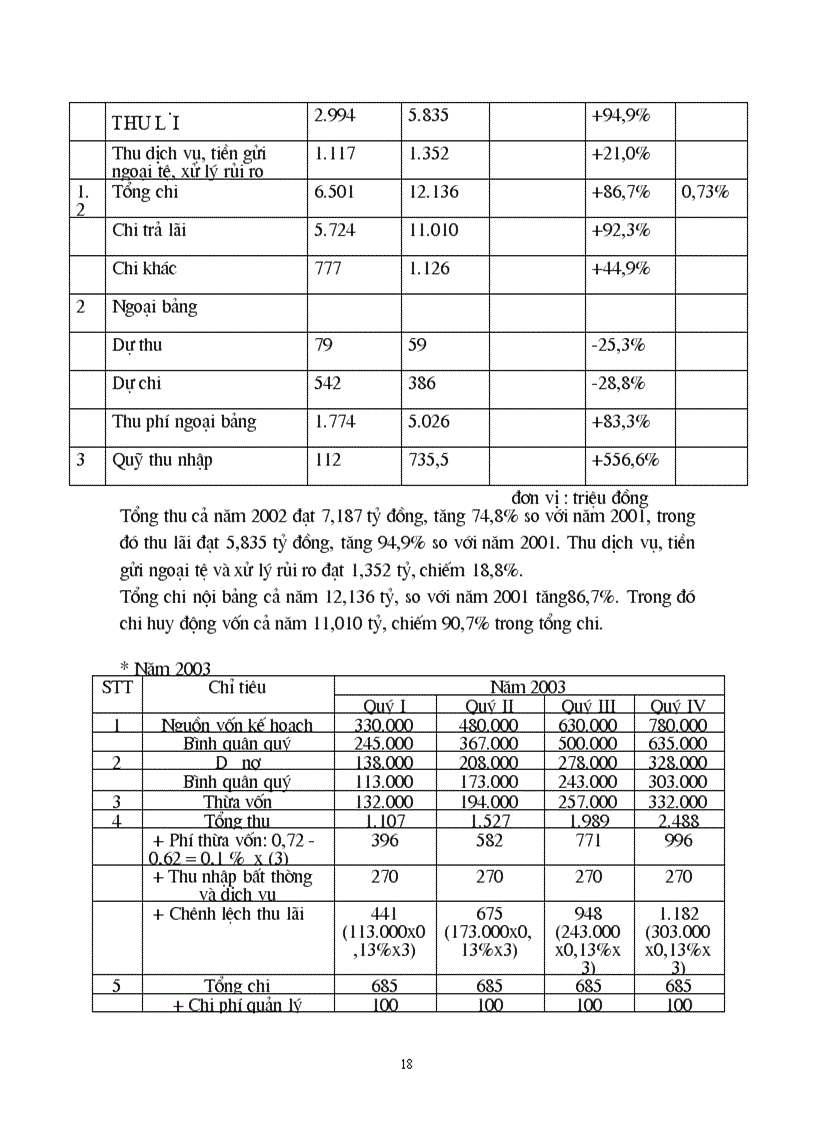image for page Cơ cấu tổ chức và tình hình hoạt động kinh doanh của chi nhánh NHN0 PTNT Quận Thanh Xuân