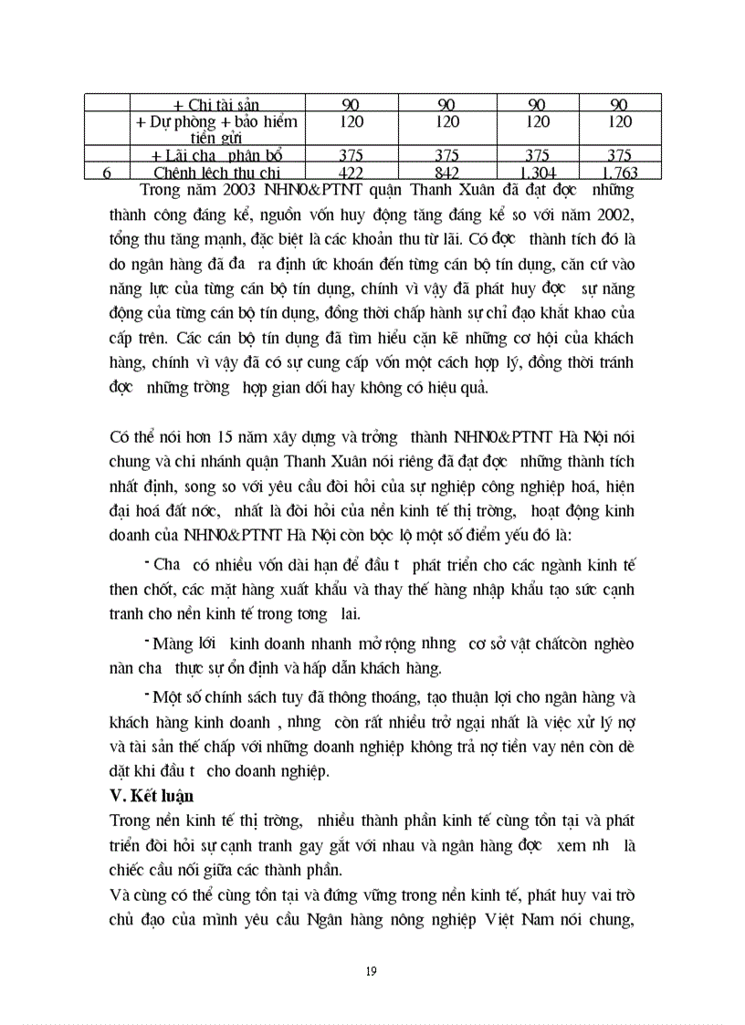 image for page Cơ cấu tổ chức và tình hình hoạt động kinh doanh của chi nhánh NHN0 PTNT Quận Thanh Xuân