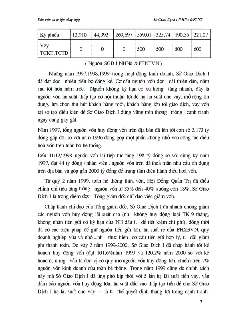 image for page Khái quát chung về Sở Giao Dịch I Ngân hàng Nông nghiệp và Phát triển Nông thôn Việt Nam