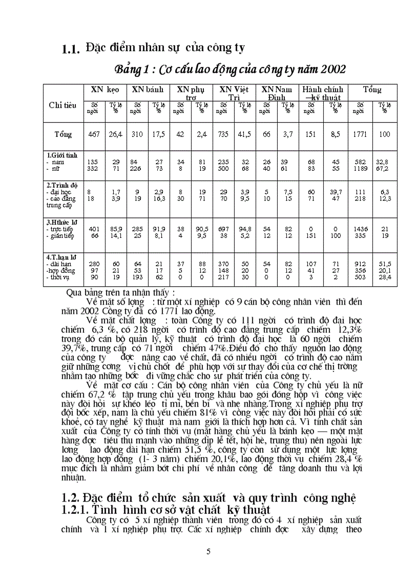 image for page Hoạt động sản xuất kinh doanh của Công ty bánh kẹo Hải Hà