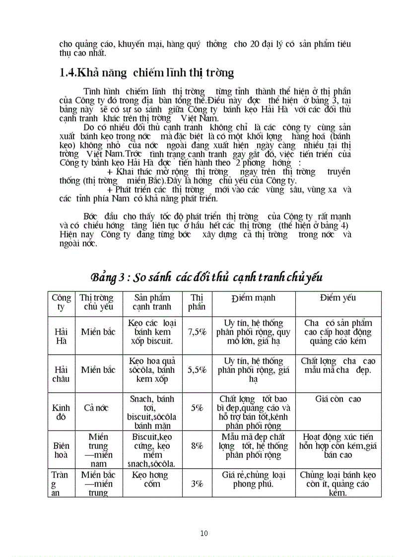 image for page Hoạt động sản xuất kinh doanh của Công ty bánh kẹo Hải Hà