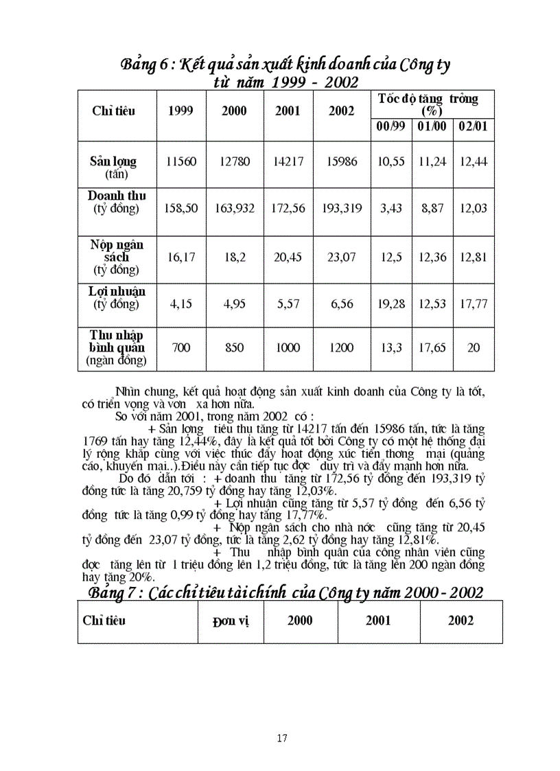 image for page Hoạt động sản xuất kinh doanh của Công ty bánh kẹo Hải Hà