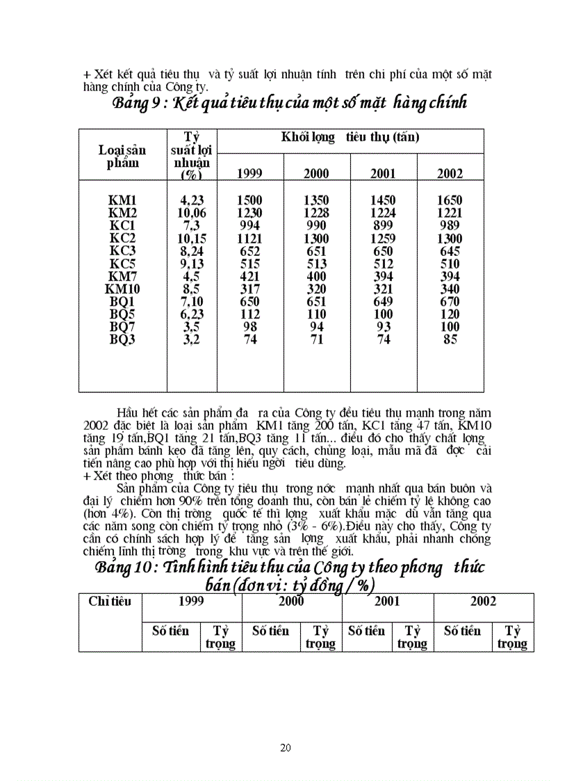 image for page Hoạt động sản xuất kinh doanh của Công ty bánh kẹo Hải Hà