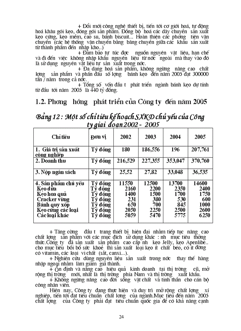 image for page Hoạt động sản xuất kinh doanh của Công ty bánh kẹo Hải Hà