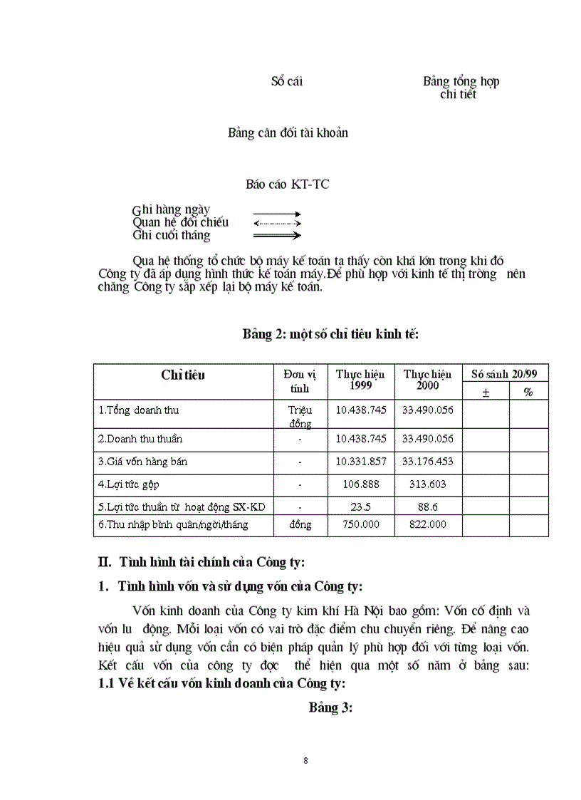 image for page Tình hình hoạt động sản xuất của Công ty kim khí Hà Nội
