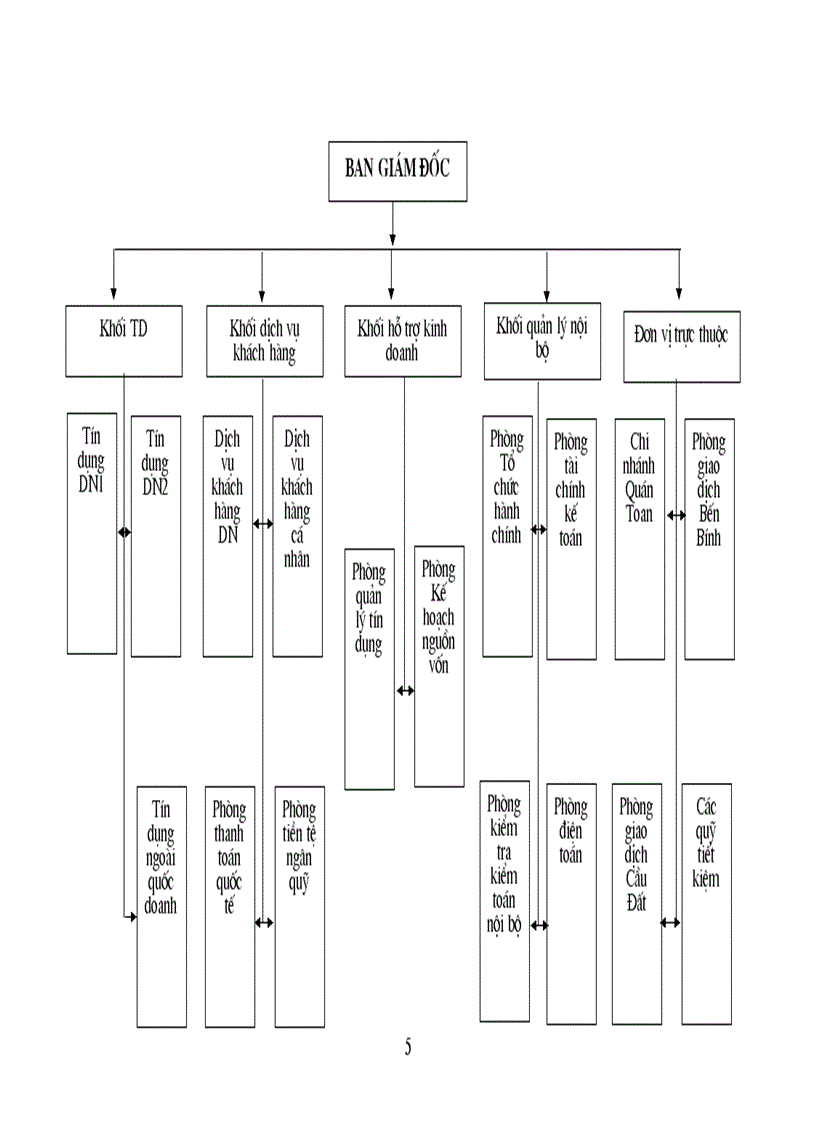 image for page Tình hình hoạt động kinh doanh của Chi nhánh Ngân hàng Đầu tư và Phát triển Hải Phòng
