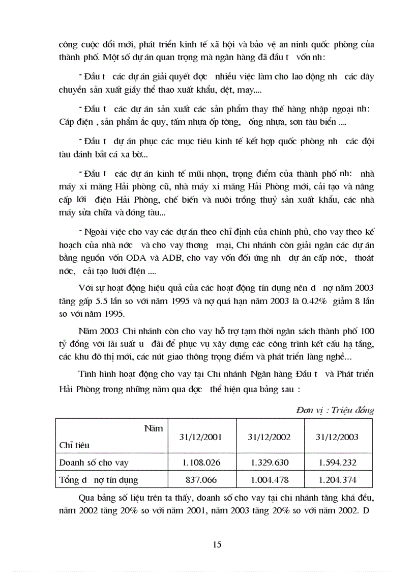 image for page Tình hình hoạt động kinh doanh của Chi nhánh Ngân hàng Đầu tư và Phát triển Hải Phòng