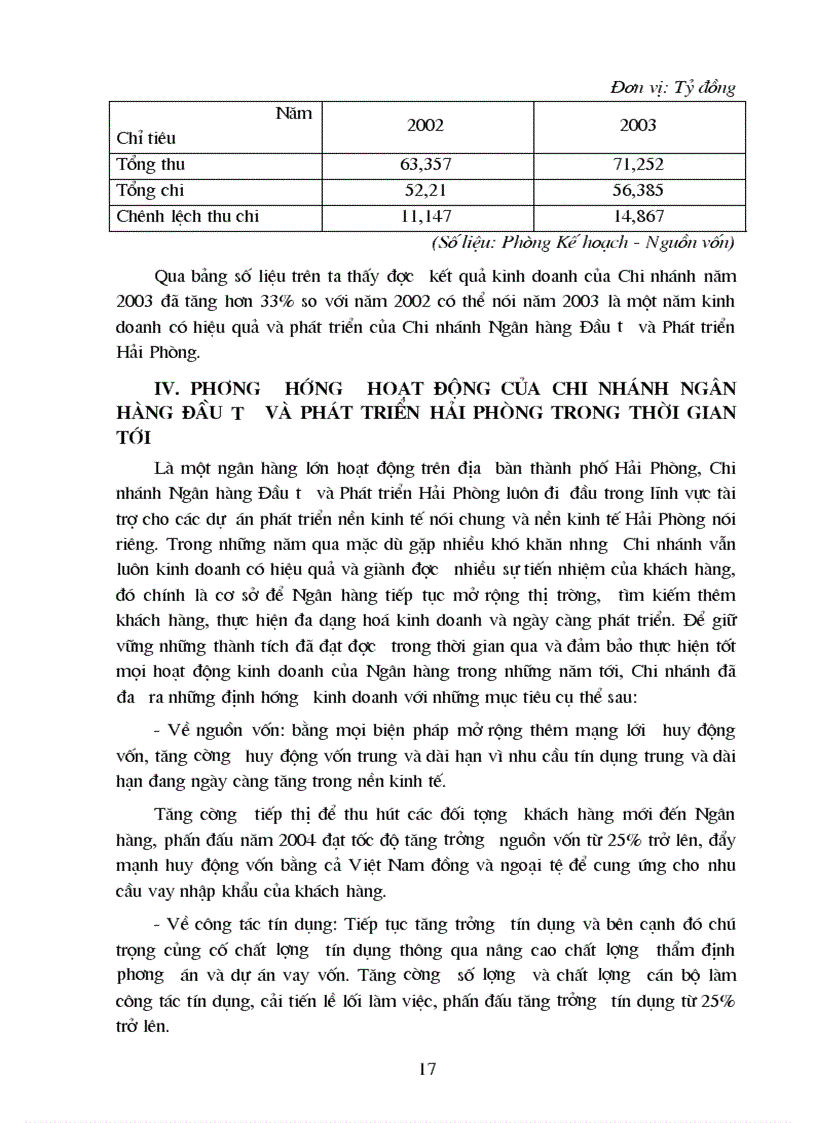 image for page Tình hình hoạt động kinh doanh của Chi nhánh Ngân hàng Đầu tư và Phát triển Hải Phòng