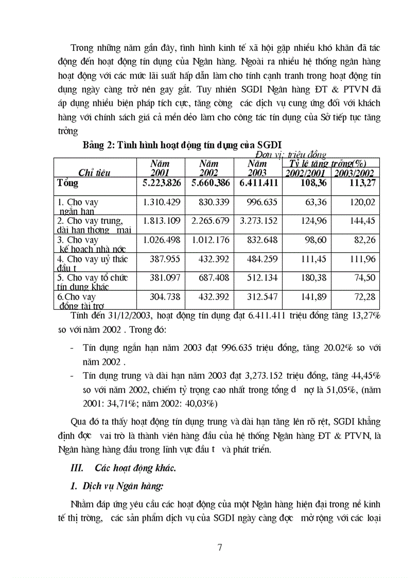 image for page Tình hình hoạt động kinh doanh của SGDI trong những năm gần đây