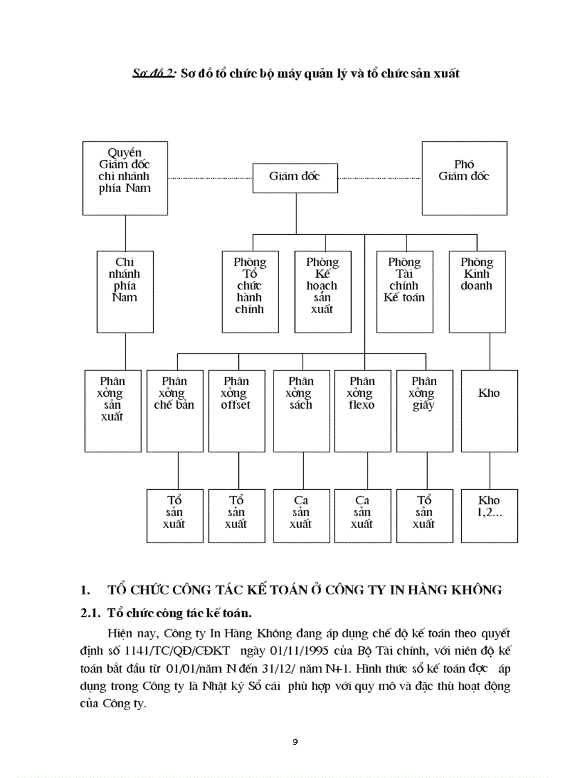 image for page Đặc điểm tổ chức sản xuất và quy trình công nghệ sản xuất sản phẩm ở Công ty Hàng Không