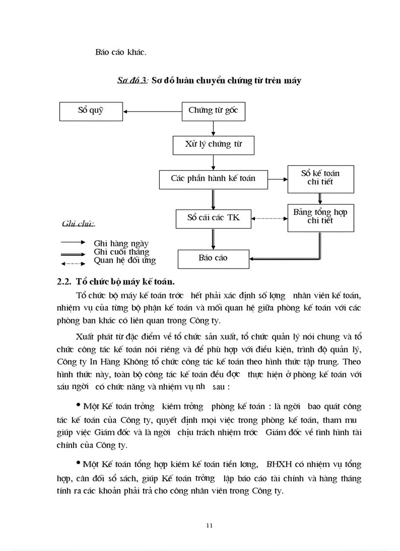 image for page Đặc điểm tổ chức sản xuất và quy trình công nghệ sản xuất sản phẩm ở Công ty Hàng Không