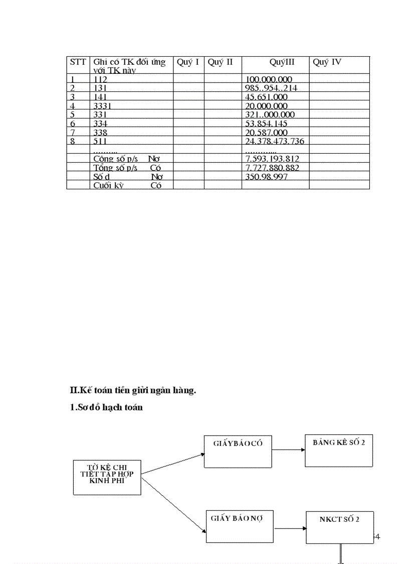 image for page Báo cáo thực tập tại Công ty vận tải vận tải ô tô số 3 1