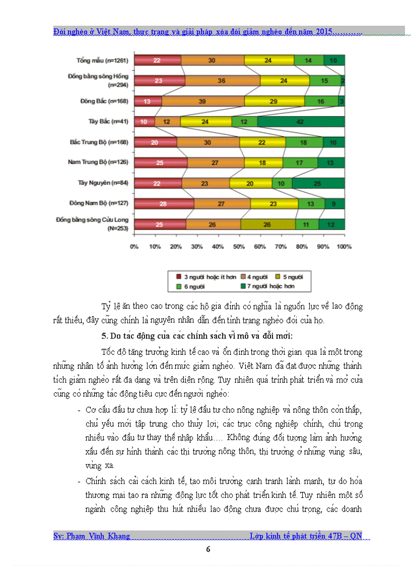 image for page Đói nghèo ở Việt Nam thực trạng và giải pháp xóa đói giảm nghèo đến năm 2015