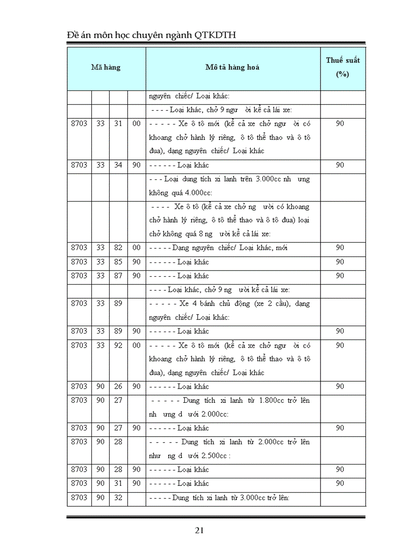 image for page Tác động của chính sách thuế nhập khẩu đến sự phát triển của ngành công nghiệp ôtô Việt Nam