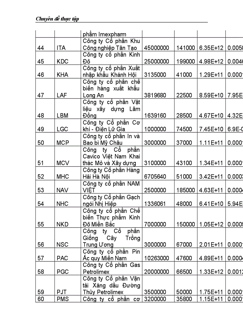 image for page Phân tích ảnh hưởng của các cổ phiếu lớn trên sàn giao dịch Thành Phố Hồ Chí Minh đến chỉ số VN INDEX 1