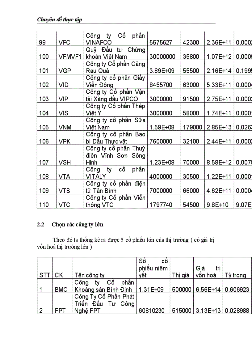 image for page Phân tích ảnh hưởng của các cổ phiếu lớn trên sàn giao dịch Thành Phố Hồ Chí Minh đến chỉ số VN INDEX 1