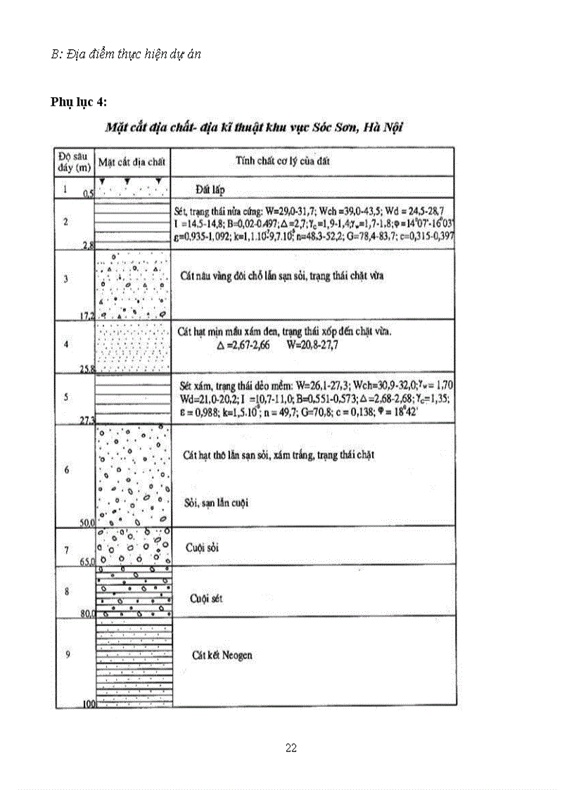 image for page Nghiên cứu khía cạnh kỹ thuật của dự án xây dựng khu nghỉ điều dưỡng ở sóc sơn Hà nội