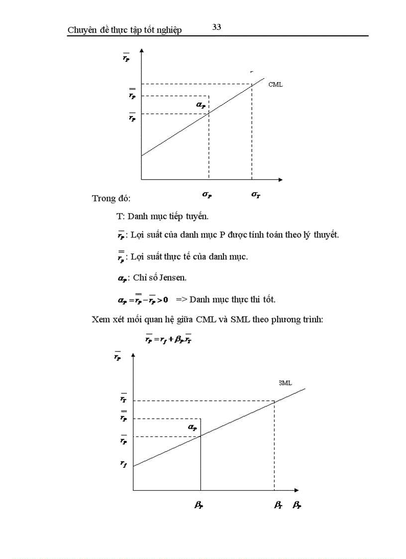image for page Phân tích đánh giá hiệu quả thực thi danh mục và áp dụng trên thị trường chứng khoán Việt Nam