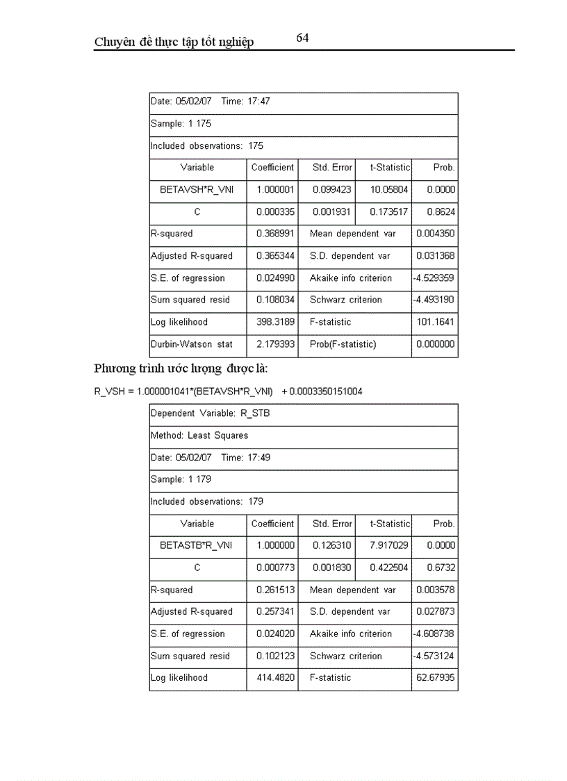 image for page Phân tích đánh giá hiệu quả thực thi danh mục và áp dụng trên thị trường chứng khoán Việt Nam