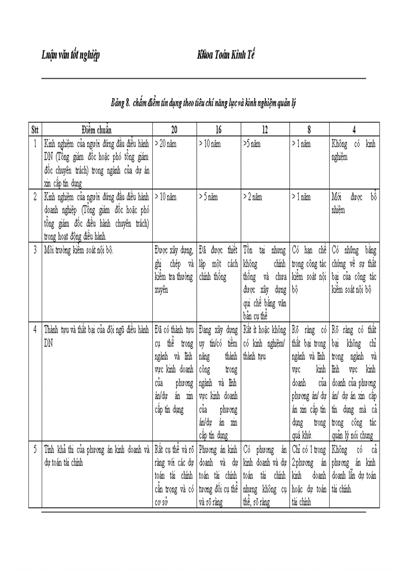 image for page Một số mô hình định mức tín nhiệm áp dụng cho Sở giao dịch I Ngân hàng công thương Việt Nam 1